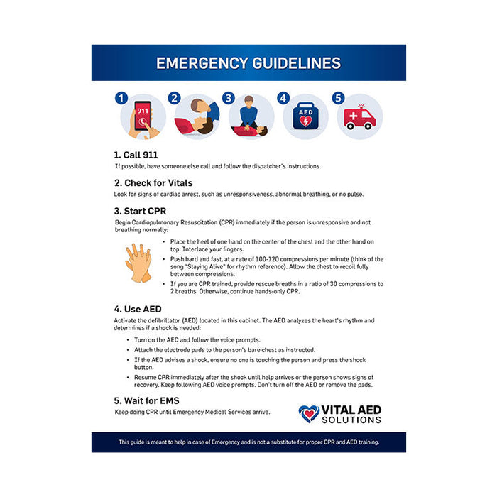 Emergency Guidelines CPR + AED Poster