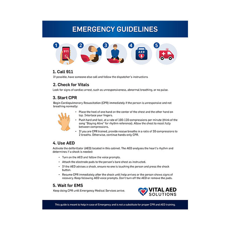Emergency Guidelines CPR + AED Poster — VitalAED